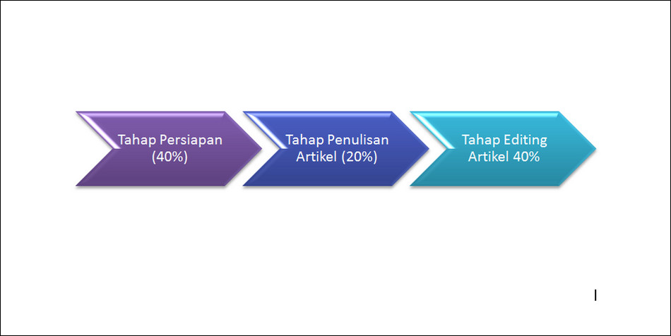 Cara Membuat Tulisan