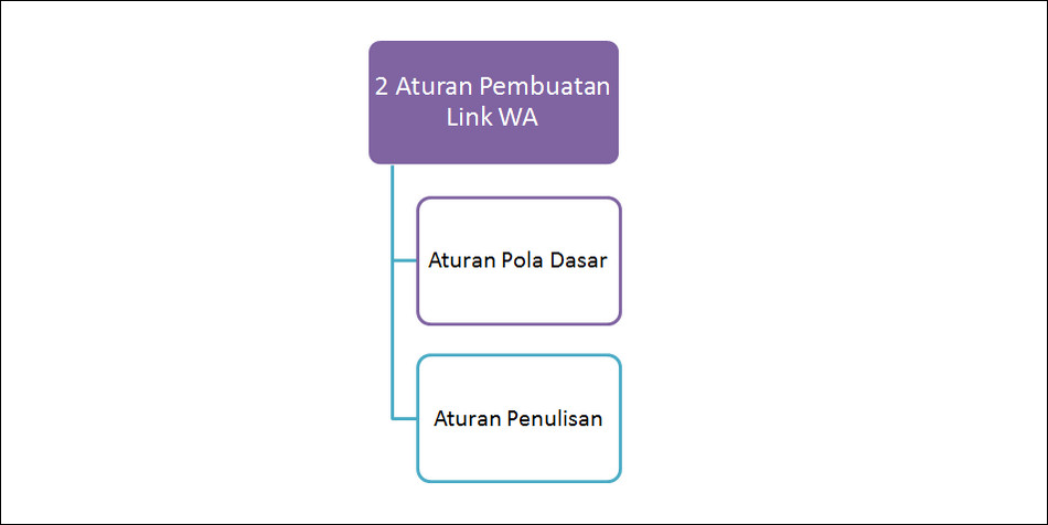 Cara membuat link whatsapp