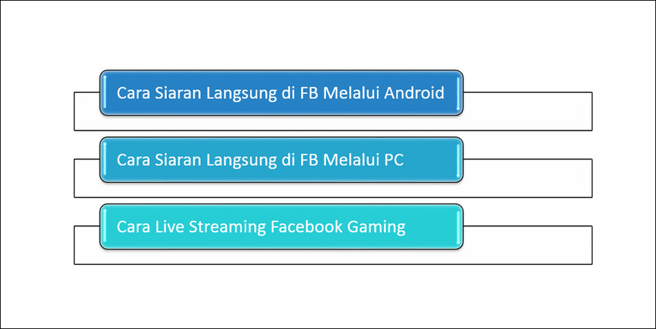 Cara Siaran Langsung di FB