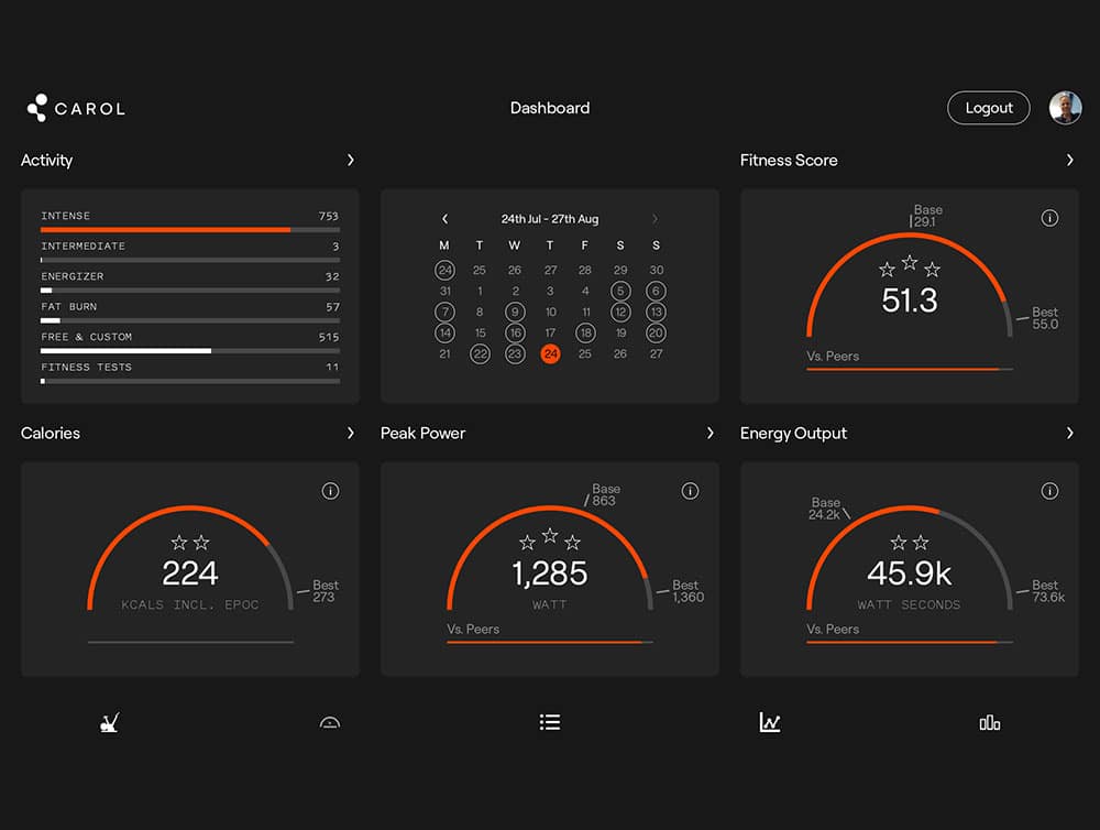 CAROL Bike dashboard