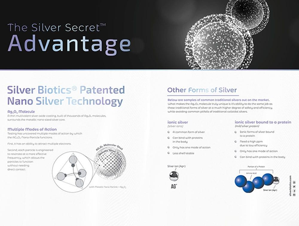 Info Graphic of advantages of colloidal silver